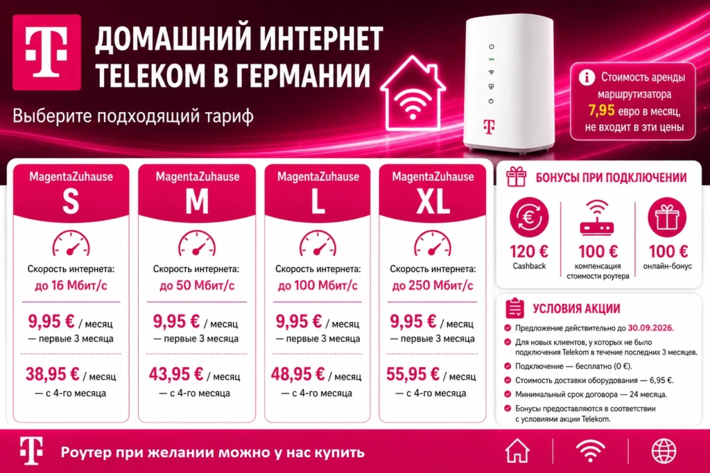 Телеком в Германии